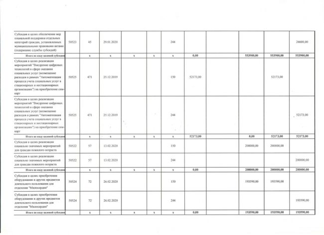Сведения об операциях с целевыми субсидиями на 2020 г. от 26.08.2020 г.